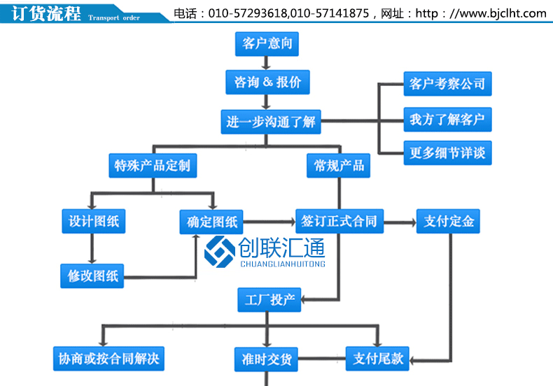 KYN28-12型鎧裝中置式開關(guān)柜